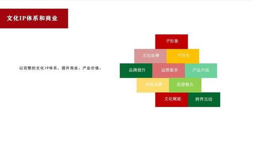 商策網(wǎng) 構(gòu)建文化IP體系與運(yùn)營(yíng)，探索網(wǎng)絡(luò)文化經(jīng)營(yíng)新路徑