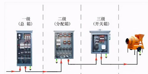 安全重于泰山 配電開關控制設備七大類電氣安全隱患詳解